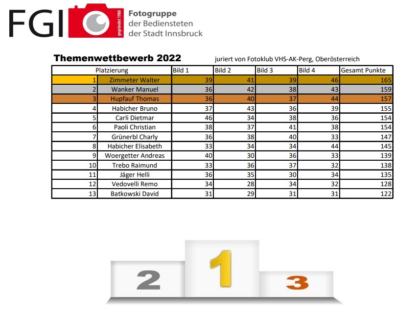 Themenwettbewerb 2022