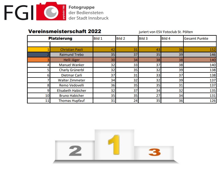 Vereinsmeisterschaft 2022